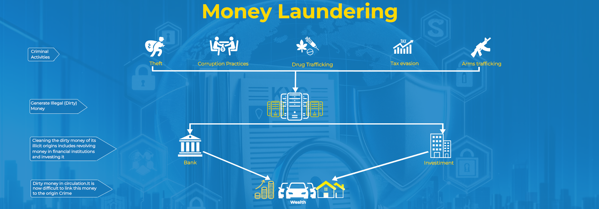 Money Laundering